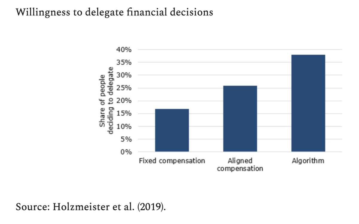 A graph showing willingness to delegate financial decisions