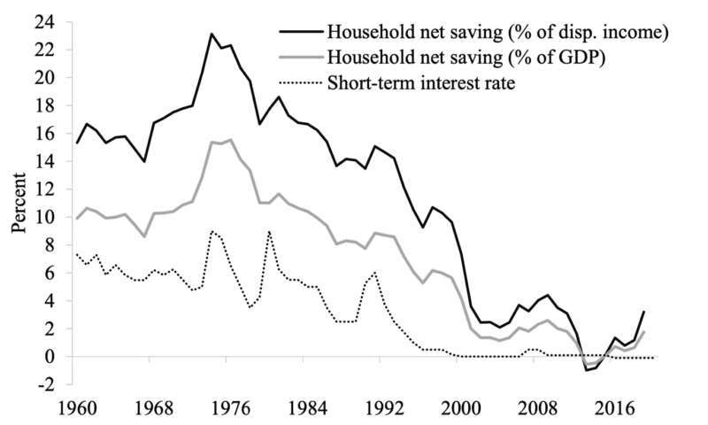 Saving rates and their impact on dependency in Japan