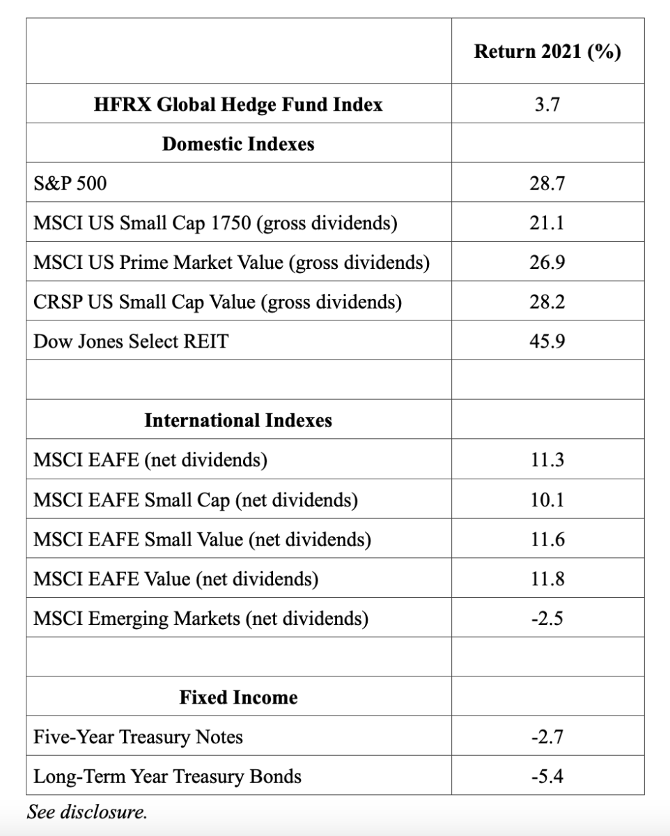 HFRX Global Hedge Fund Index