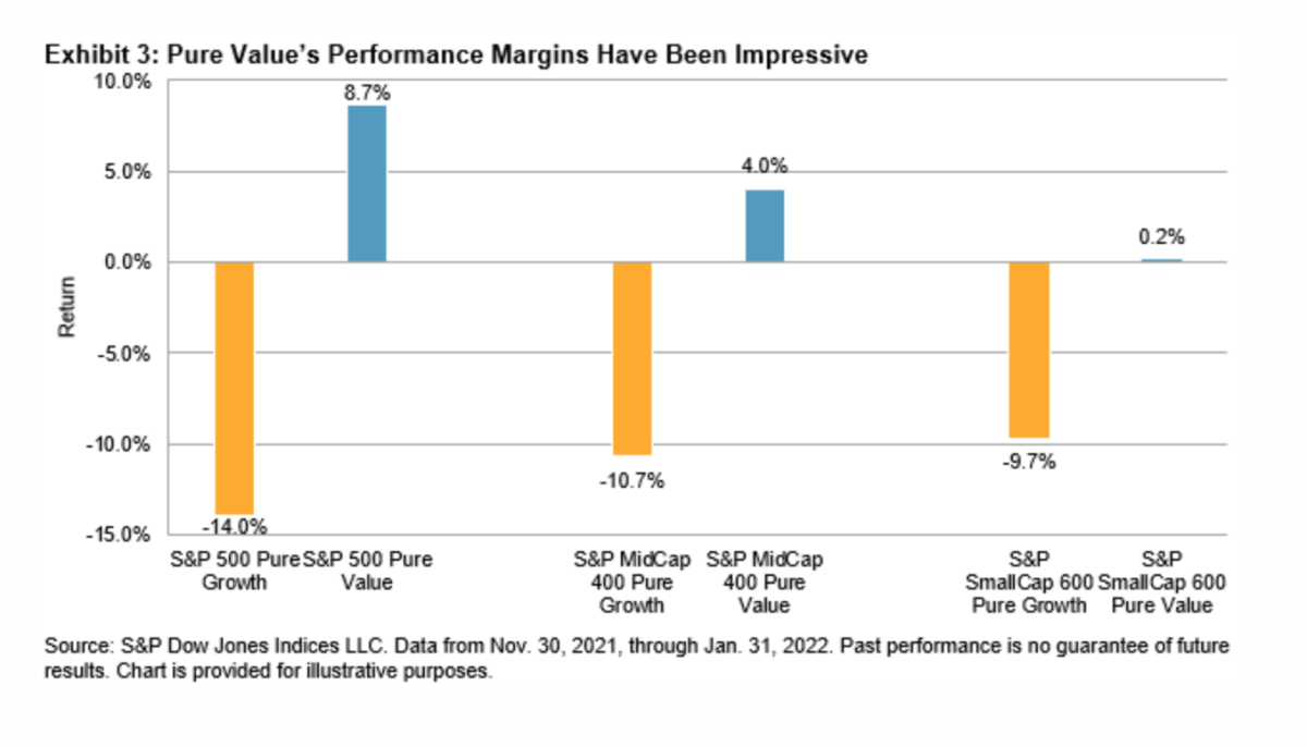 Exhibit 3_Pure value's performance margins have been impressive