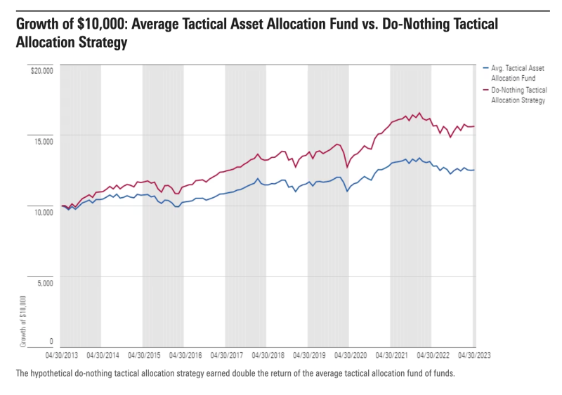 Average fund vs Do nothing